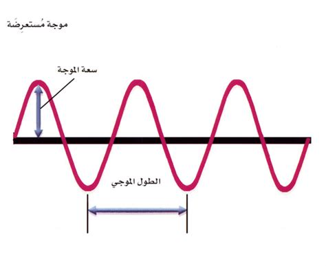 موجات ذات تردد يتراوح بين 1 و 100